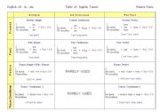 English Tenses ( Passive Voice)