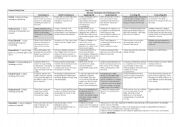 English Worksheet: Fear context activity grid