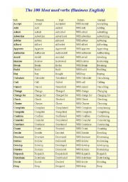The 100 Most used verbs (Business English)