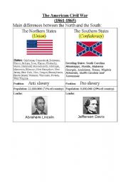 English Worksheet: Differences between North and South during Civil War