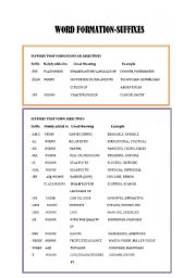 WORD FORMATION-SUFFIXES