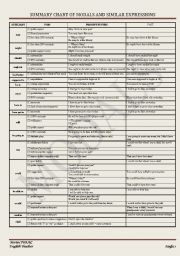 English worksheet: modals chart