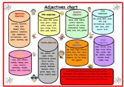 English Worksheet: Adjectives chart