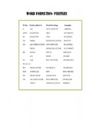 English Worksheet: WORD FORMATION-PREFIXES