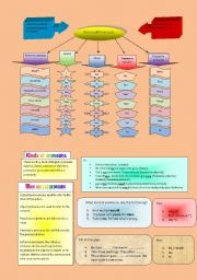 English Worksheet: Pronouns