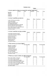 English Worksheet: Needs Analysis 