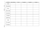 English Worksheet: Clouds fast facts chart