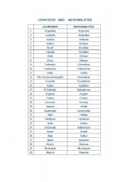 English Worksheet: SOME COUNTRIES AND NATIONALITIES