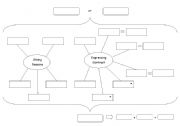 English Worksheet: Connecting Words Mind map