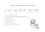 English worksheet: Timeline of Womens Rights