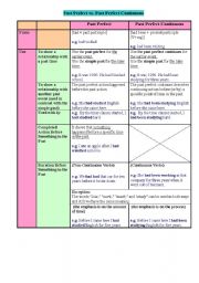 English Worksheet: Past Perfect vs. Past Perfect Continuous