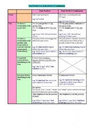Past Perfect vs. Past Perfect Continuous