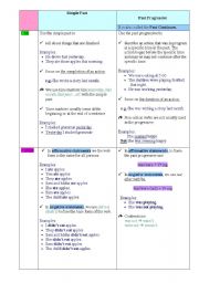 English Worksheet: Simple Present vs. Present Progressive