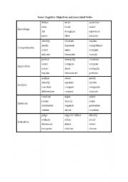 English worksheet: Some Cognitive Objectives and Associated Verbs