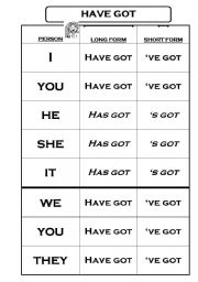 English Worksheet: have got- table