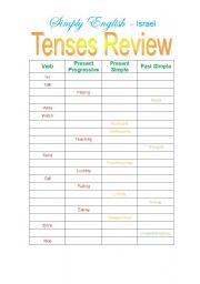 English Worksheet: Tense Review