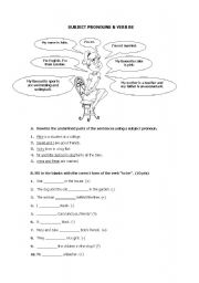 SUBJECT PRONOUNS & THE VERB BE