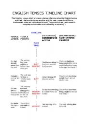 English Worksheet: english tenses handout