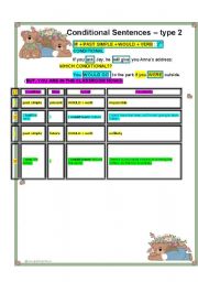 English Worksheet: Second Conditionals