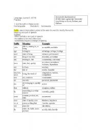 English Worksheet: Suffixes-Basic