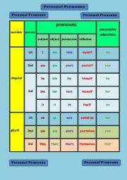 Personal pronouns