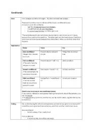 English Worksheet: conditionals