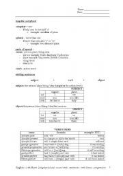 English Worksheet: verb tenses