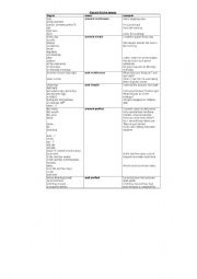 English worksheet: Signals for the tenses