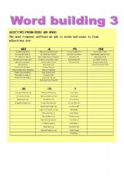 English Worksheet: Suffixes. Word building 3: Adjectives formed from verbs and nouns