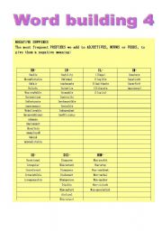 English Worksheet: Negative prefixes. Word building 4