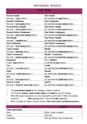 English Worksheet: Reported Speech Changes Chart