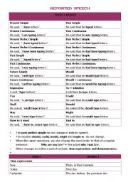 Direct And Indirect Speech Chart Pdf