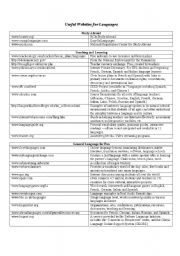 English Worksheet: Sites for Language Students