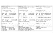 English worksheet: Verb Tenses Chart