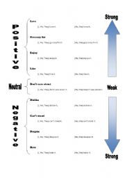 English worksheet: Like Dislike work sheet