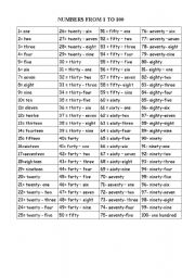 English Worksheet: List of Numbers 1 to 100