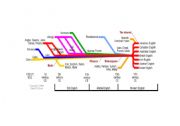 English Worksheet: ENGLISH LANGUAGE TIMETABLE