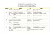 English Worksheet: PREPOSITIONS