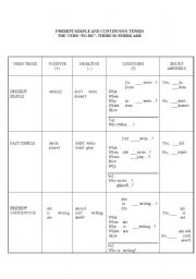 English worksheet: PRESENT SIMPLE AND CONTINUOUS; PAST SIMPLE AND CONTINUOUS; THE VERB 