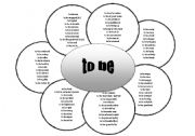 English Worksheet: Verb to be