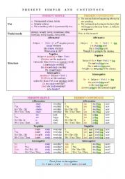 English Worksheet: Present Simple and Continuous