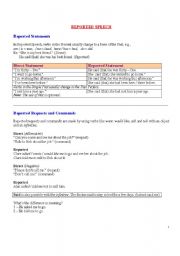 English Worksheet: reported speech