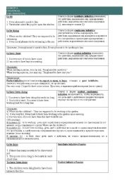 English Worksheet: Gerund&Infinitive