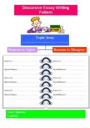 English Worksheet: Writing Pattern For Discursive Essays