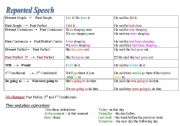 English Worksheet: Reported Speech