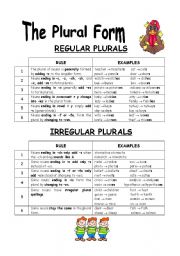 English Worksheet: The plural form - grammar guide
