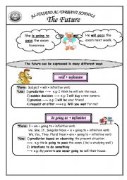 English Worksheet: The Future