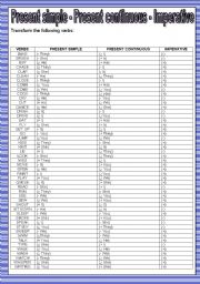 English worksheet: Contrast present simple / continuous / imperatives