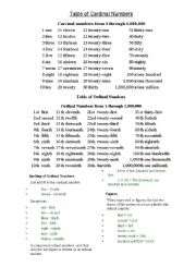 cardinal and ordinal numbers