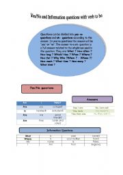 English Worksheet: Verb to be interrogative-Yes/No-Information questions